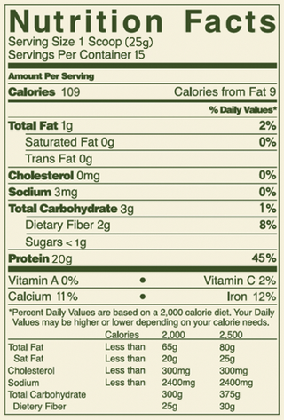 Livwell Protein Nutrition table